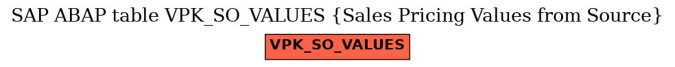 E-R Diagram for table VPK_SO_VALUES (Sales Pricing Values from Source)