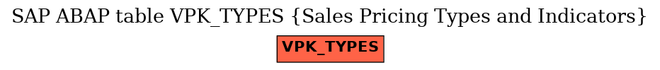 E-R Diagram for table VPK_TYPES (Sales Pricing Types and Indicators)