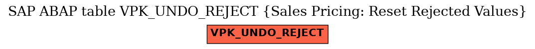 E-R Diagram for table VPK_UNDO_REJECT (Sales Pricing: Reset Rejected Values)