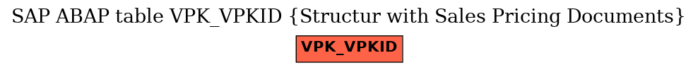 E-R Diagram for table VPK_VPKID (Structur with Sales Pricing Documents)