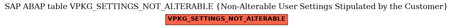 E-R Diagram for table VPKG_SETTINGS_NOT_ALTERABLE (Non-Alterable User Settings Stipulated by the Customer)