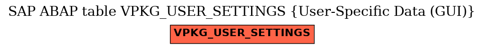 E-R Diagram for table VPKG_USER_SETTINGS (User-Specific Data (GUI))