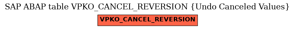 E-R Diagram for table VPKO_CANCEL_REVERSION (Undo Canceled Values)