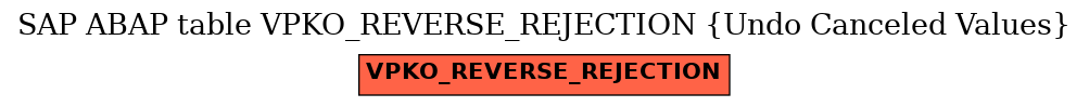 E-R Diagram for table VPKO_REVERSE_REJECTION (Undo Canceled Values)