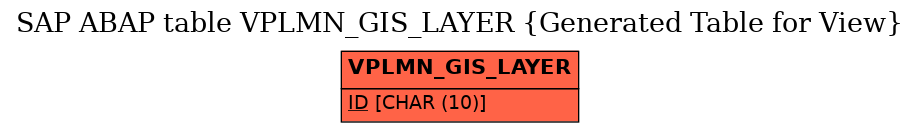 E-R Diagram for table VPLMN_GIS_LAYER (Generated Table for View)