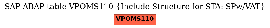 E-R Diagram for table VPOMS110 (Include Structure for STA: SPw/VAT)