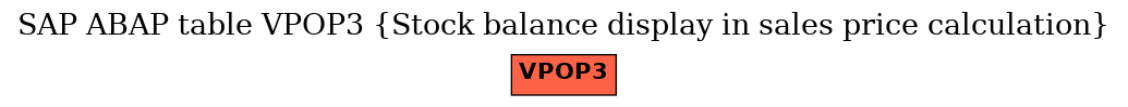 E-R Diagram for table VPOP3 (Stock balance display in sales price calculation)