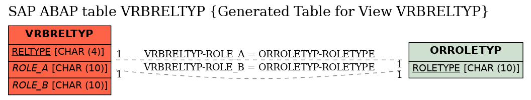 E-R Diagram for table VRBRELTYP (Generated Table for View VRBRELTYP)