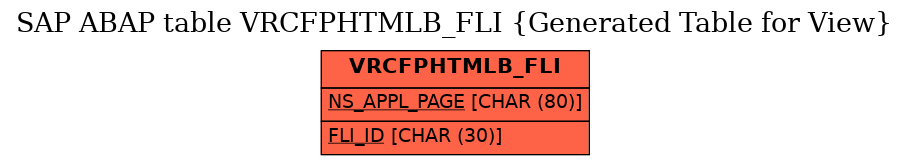 E-R Diagram for table VRCFPHTMLB_FLI (Generated Table for View)