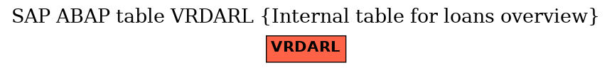 E-R Diagram for table VRDARL (Internal table for loans overview)