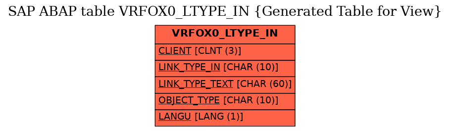 E-R Diagram for table VRFOX0_LTYPE_IN (Generated Table for View)