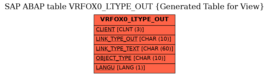 E-R Diagram for table VRFOX0_LTYPE_OUT (Generated Table for View)