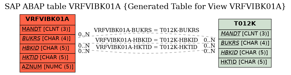 E-R Diagram for table VRFVIBK01A (Generated Table for View VRFVIBK01A)