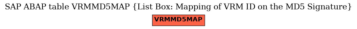 E-R Diagram for table VRMMD5MAP (List Box: Mapping of VRM ID on the MD5 Signature)