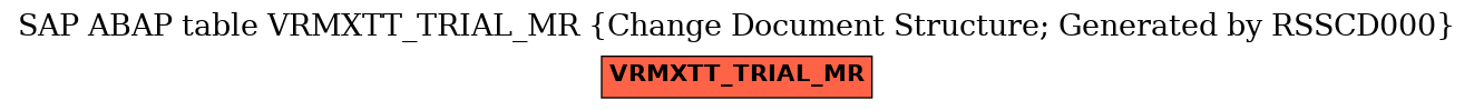 E-R Diagram for table VRMXTT_TRIAL_MR (Change Document Structure; Generated by RSSCD000)