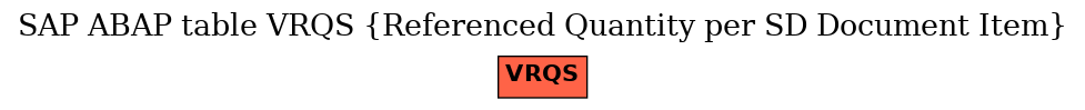 E-R Diagram for table VRQS (Referenced Quantity per SD Document Item)