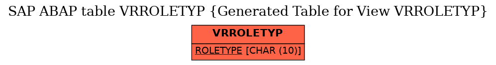 E-R Diagram for table VRROLETYP (Generated Table for View VRROLETYP)