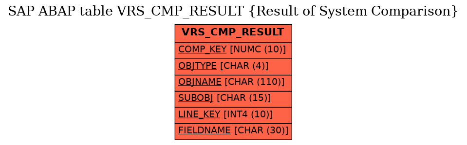 E-R Diagram for table VRS_CMP_RESULT (Result of System Comparison)