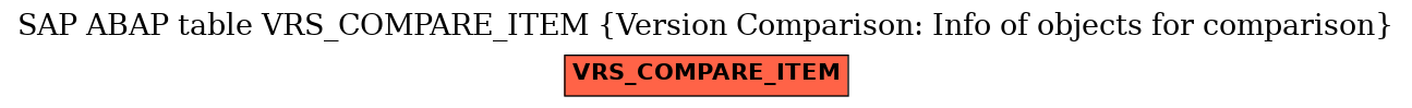 E-R Diagram for table VRS_COMPARE_ITEM (Version Comparison: Info of objects for comparison)