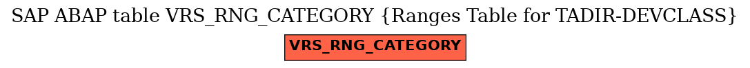 E-R Diagram for table VRS_RNG_CATEGORY (Ranges Table for TADIR-DEVCLASS)