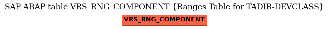 E-R Diagram for table VRS_RNG_COMPONENT (Ranges Table for TADIR-DEVCLASS)