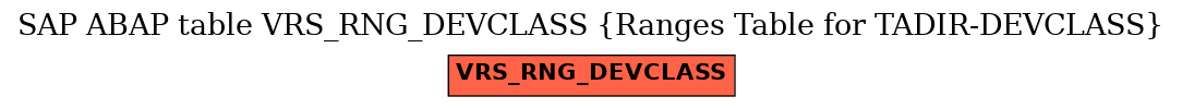 E-R Diagram for table VRS_RNG_DEVCLASS (Ranges Table for TADIR-DEVCLASS)