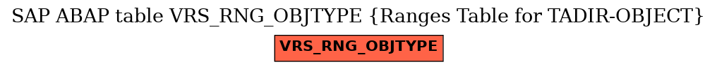 E-R Diagram for table VRS_RNG_OBJTYPE (Ranges Table for TADIR-OBJECT)