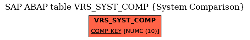 E-R Diagram for table VRS_SYST_COMP (System Comparison)