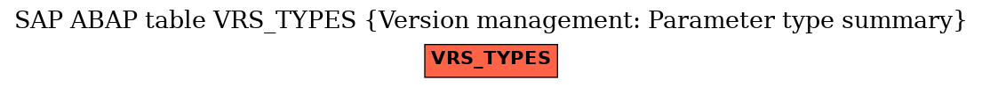 E-R Diagram for table VRS_TYPES (Version management: Parameter type summary)