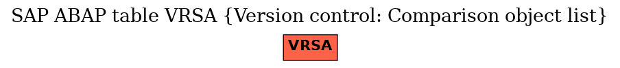 E-R Diagram for table VRSA (Version control: Comparison object list)