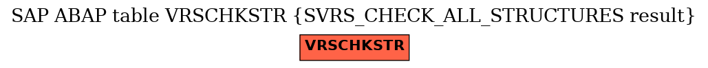 E-R Diagram for table VRSCHKSTR (SVRS_CHECK_ALL_STRUCTURES result)