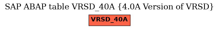 E-R Diagram for table VRSD_40A (4.0A Version of VRSD)