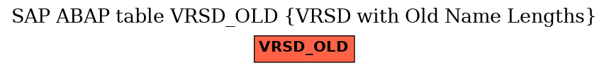 E-R Diagram for table VRSD_OLD (VRSD with Old Name Lengths)