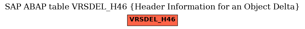 E-R Diagram for table VRSDEL_H46 (Header Information for an Object Delta)