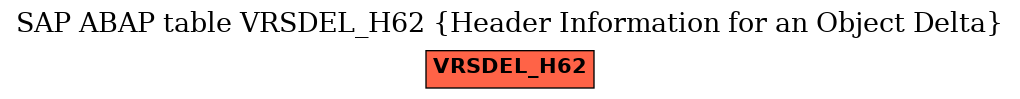 E-R Diagram for table VRSDEL_H62 (Header Information for an Object Delta)