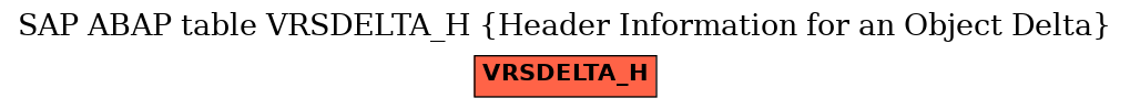 E-R Diagram for table VRSDELTA_H (Header Information for an Object Delta)