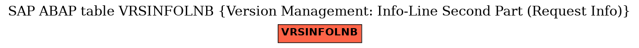 E-R Diagram for table VRSINFOLNB (Version Management: Info-Line Second Part (Request Info))