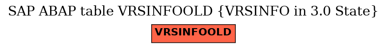 E-R Diagram for table VRSINFOOLD (VRSINFO in 3.0 State)