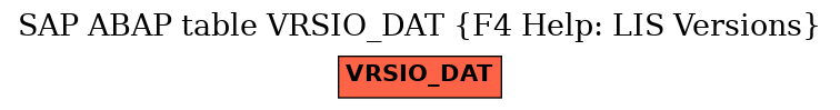 E-R Diagram for table VRSIO_DAT (F4 Help: LIS Versions)