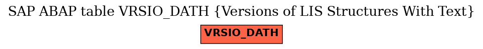 E-R Diagram for table VRSIO_DATH (Versions of LIS Structures With Text)