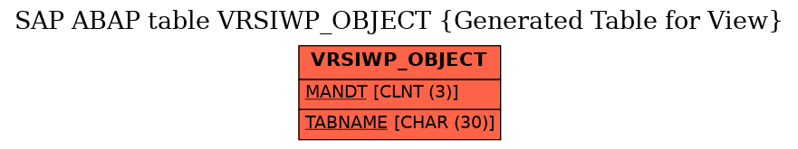 E-R Diagram for table VRSIWP_OBJECT (Generated Table for View)