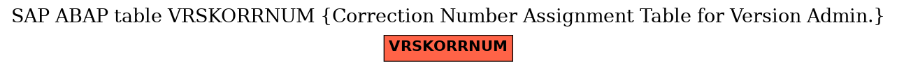 E-R Diagram for table VRSKORRNUM (Correction Number Assignment Table for Version Admin.)