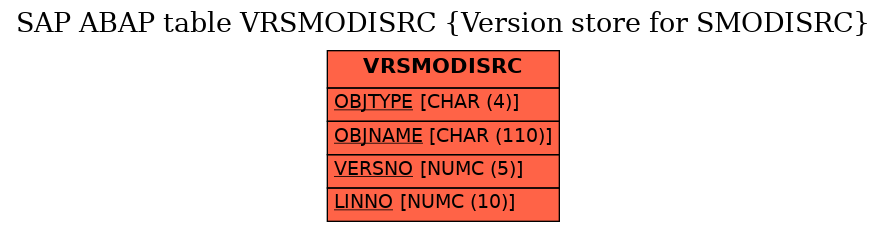 E-R Diagram for table VRSMODISRC (Version store for SMODISRC)