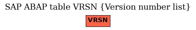 E-R Diagram for table VRSN (Version number list)