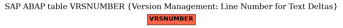 E-R Diagram for table VRSNUMBER (Version Management: Line Number for Text Deltas)