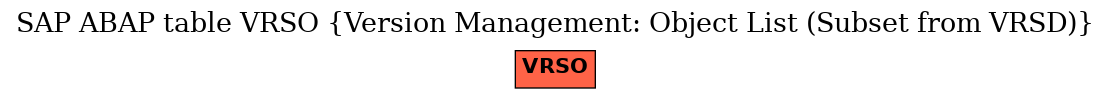 E-R Diagram for table VRSO (Version Management: Object List (Subset from VRSD))