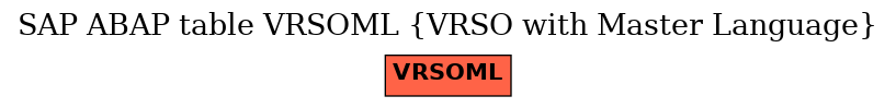 E-R Diagram for table VRSOML (VRSO with Master Language)
