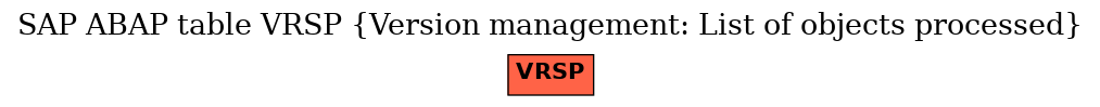 E-R Diagram for table VRSP (Version management: List of objects processed)