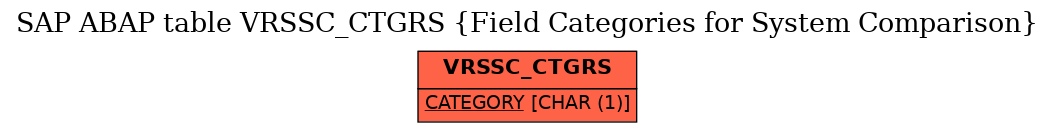 E-R Diagram for table VRSSC_CTGRS (Field Categories for System Comparison)