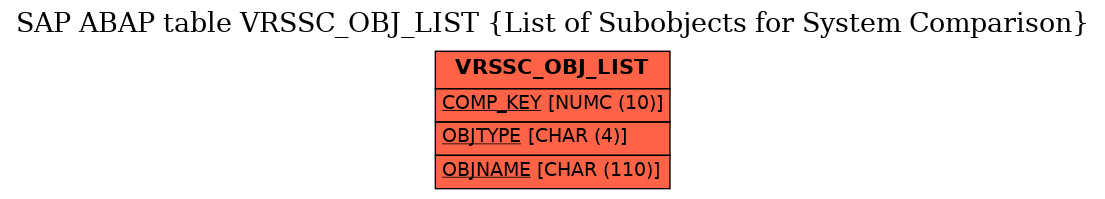 E-R Diagram for table VRSSC_OBJ_LIST (List of Subobjects for System Comparison)